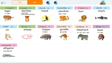 People-Learn Chinese English
