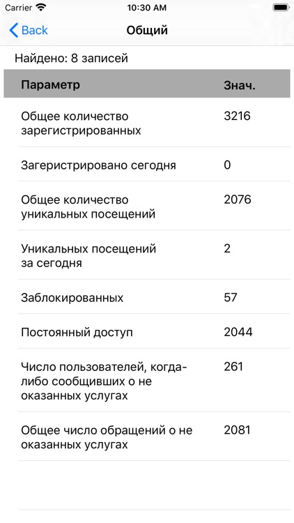 Управление ЛК Панацея