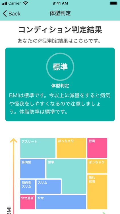 Welpath（ウェルパス）- 管理栄養士の個別栄養指導