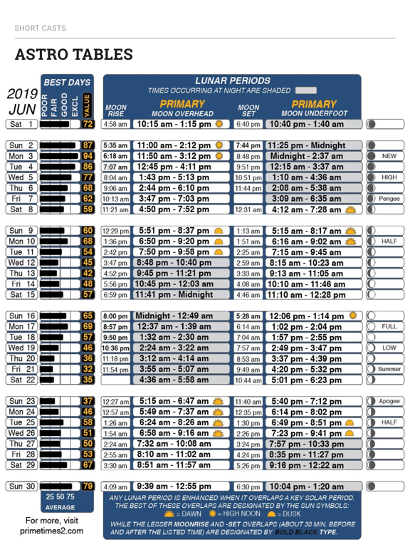 Bassmaster Magazine iPad screenshot 6 - Sports app