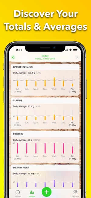 Ceres: Calorie Guide Diet Plan(圖3)-速報App