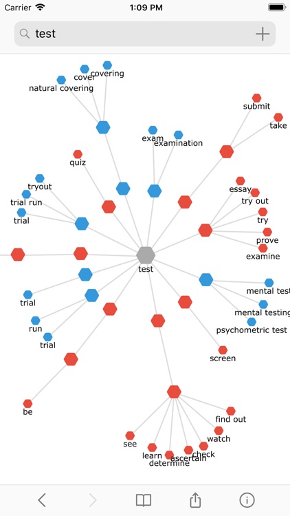 WordMap: Interactive Thesaurus
