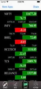 Ncdex Nse Live screenshot #2 for iPhone