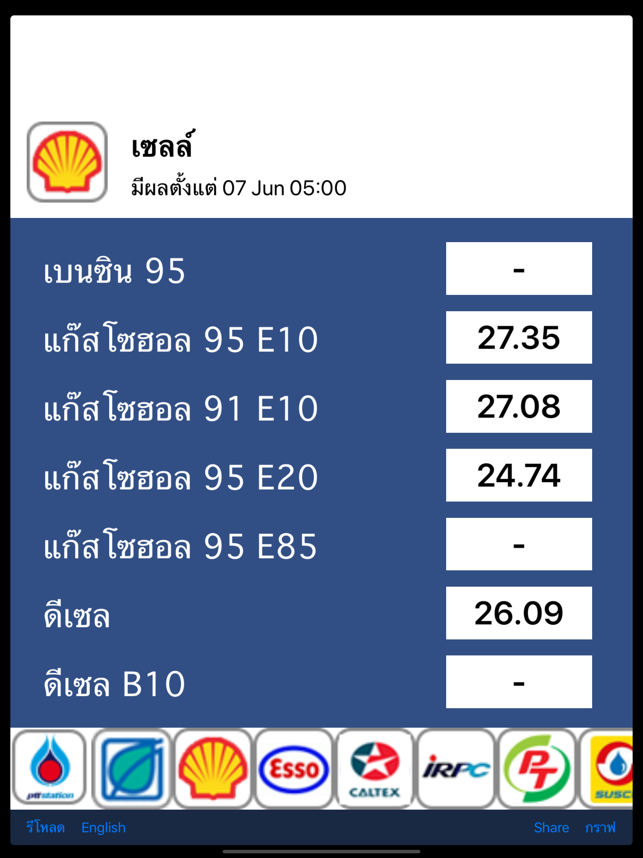 ราคาน้ำมัน - ThaiOilPrice