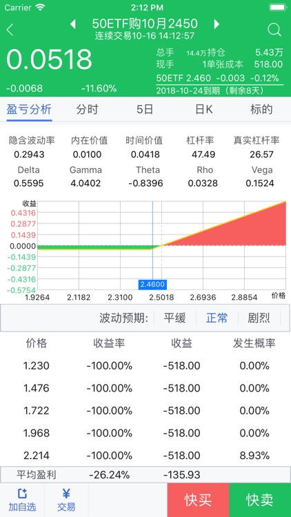 东吴证券期权 screenshot-3