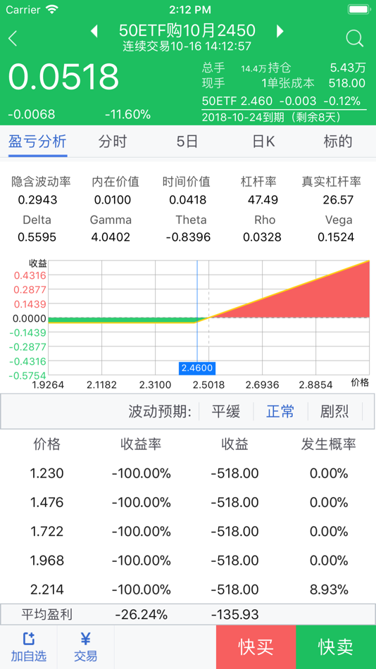 #4. 东吴证券期权 (iOS) Με: 东吴证券股份有限公司
