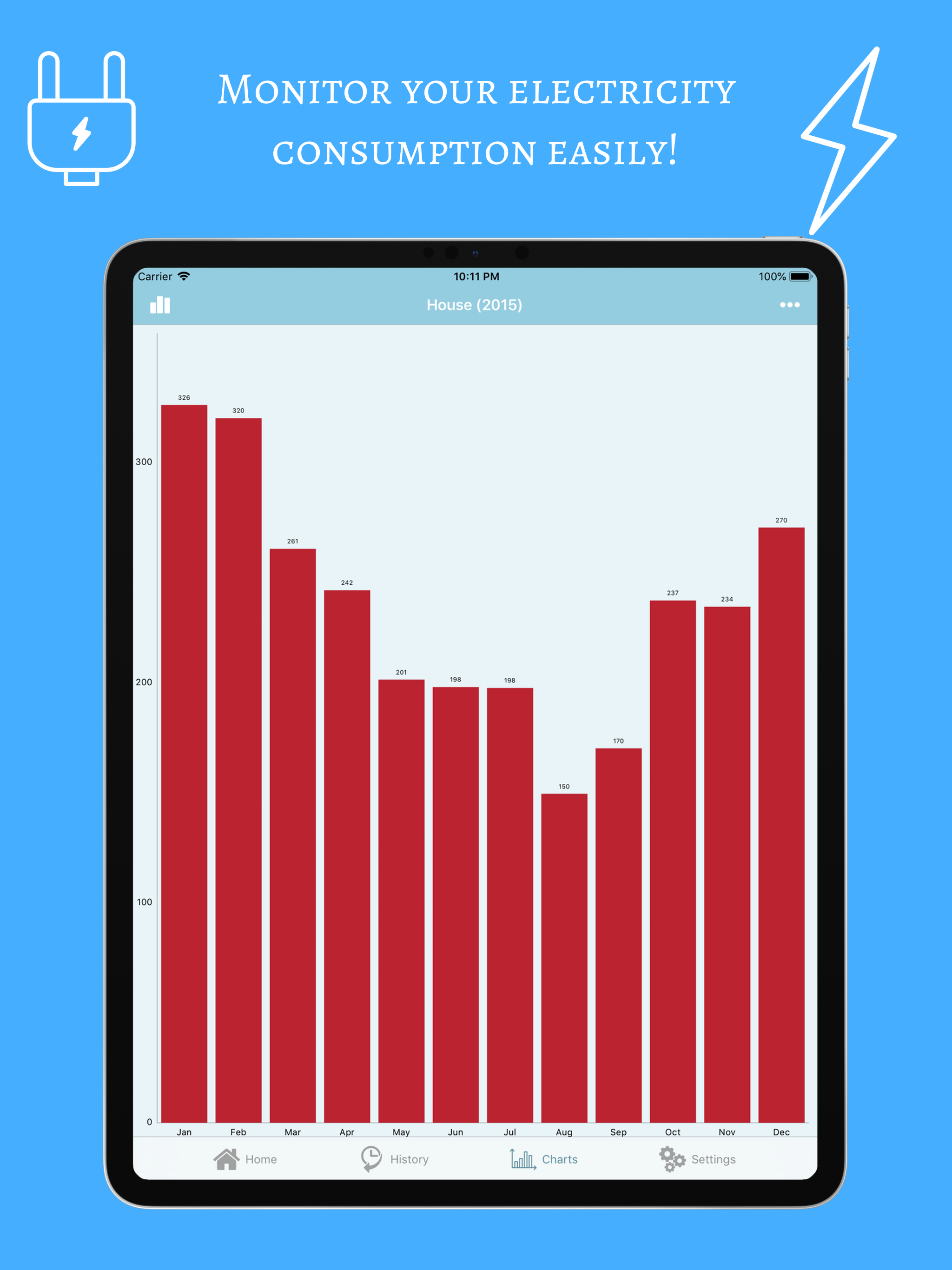 Electricity Meter Tracker