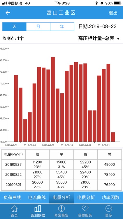 乐电智维 screenshot-5