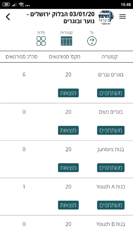 Loglig - Israel Climbing