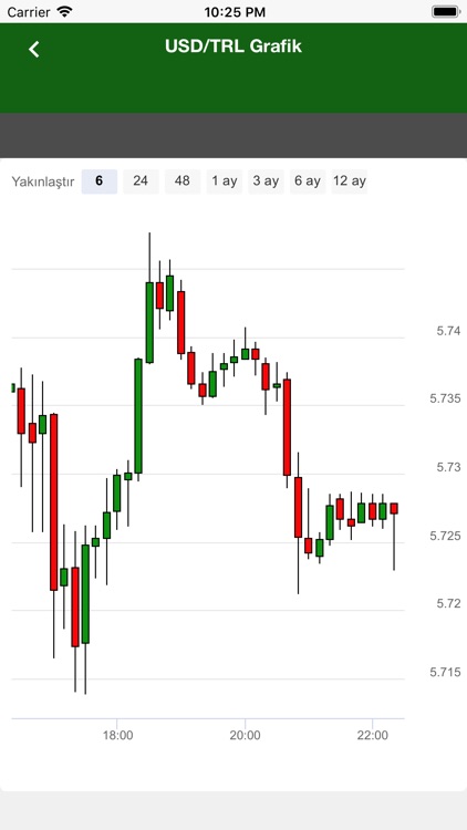 DövizFX - Döviz, Borsa, Altın