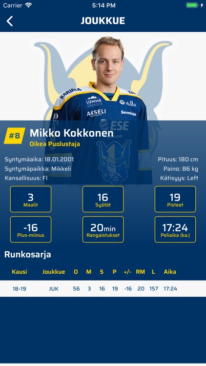 Mikkelin Jukurit