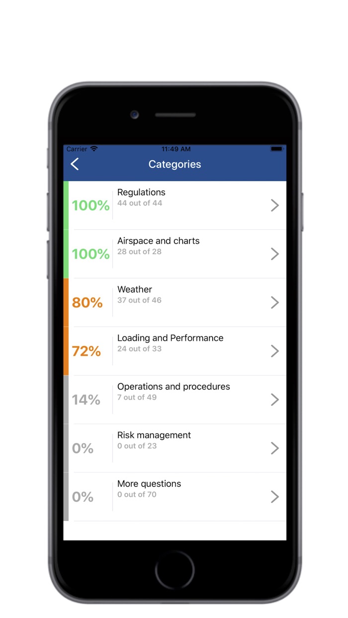 Drone Remote Pilot Test Prep
