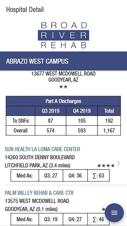 Med A Census Navigator