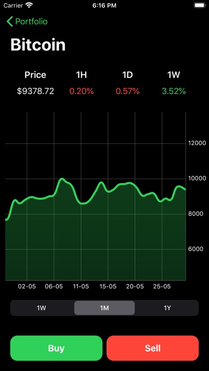 Billions - Crypto Invest Sims