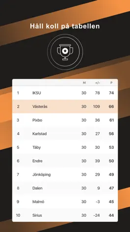 Game screenshot Rönnby Tigers apk