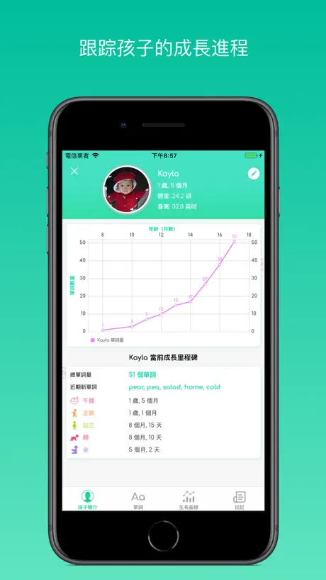 LifeStyleTV