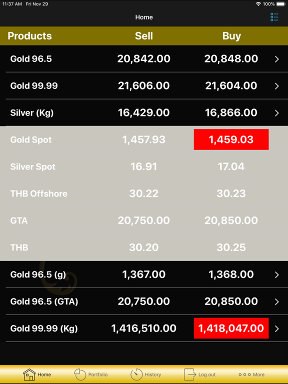 Screenshot #4 pour Thomson Gold