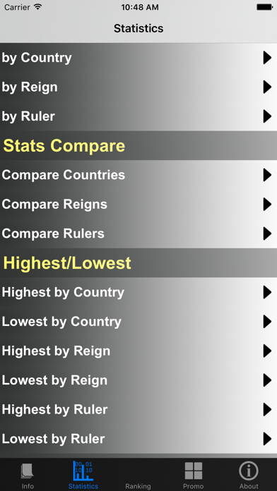 Monarchies and Stats Screenshot
