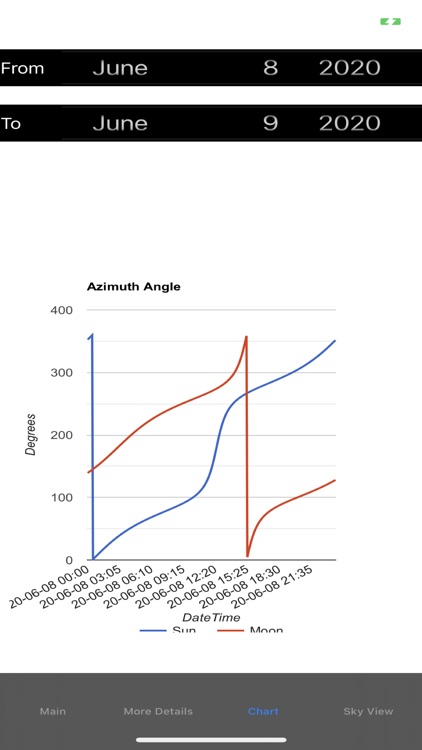 Sun and Moon Position