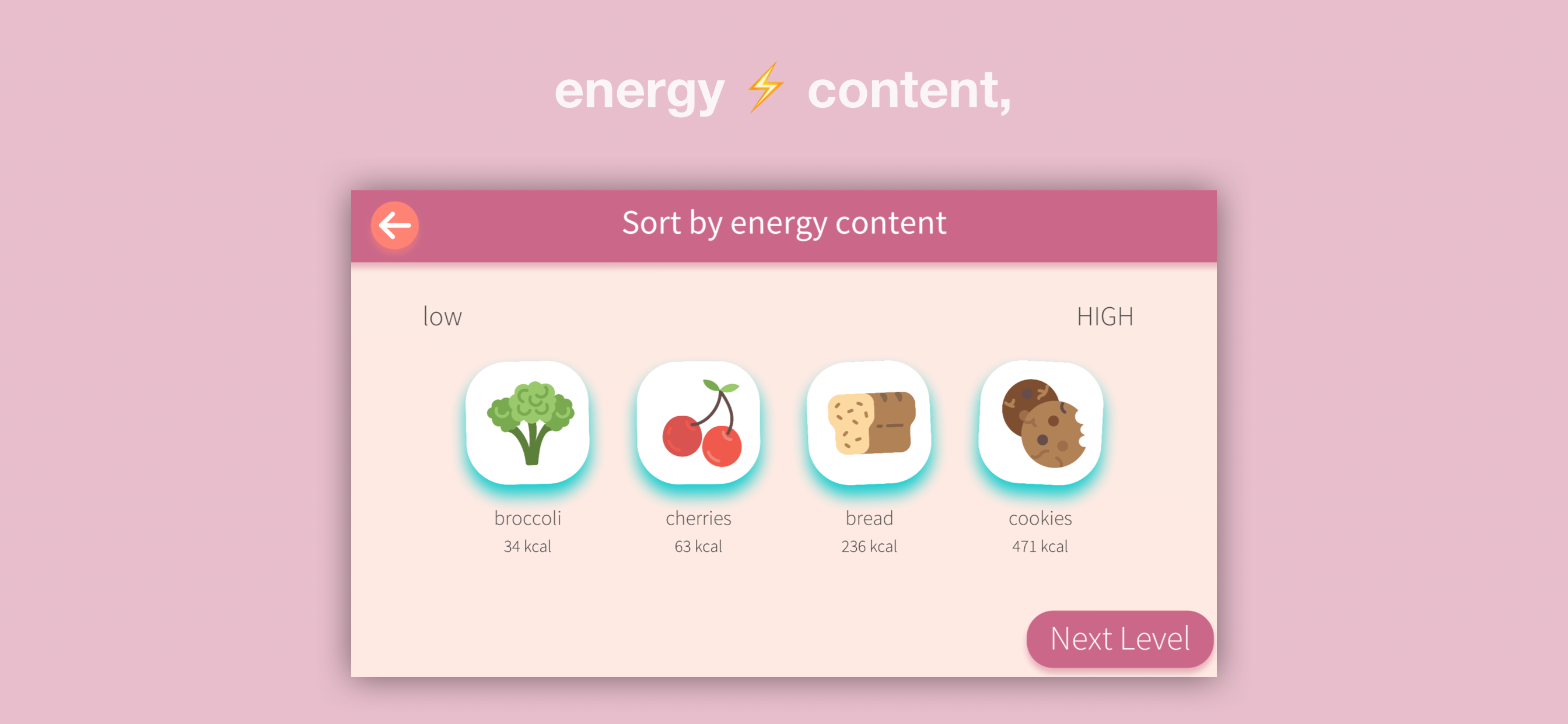 Foodology!