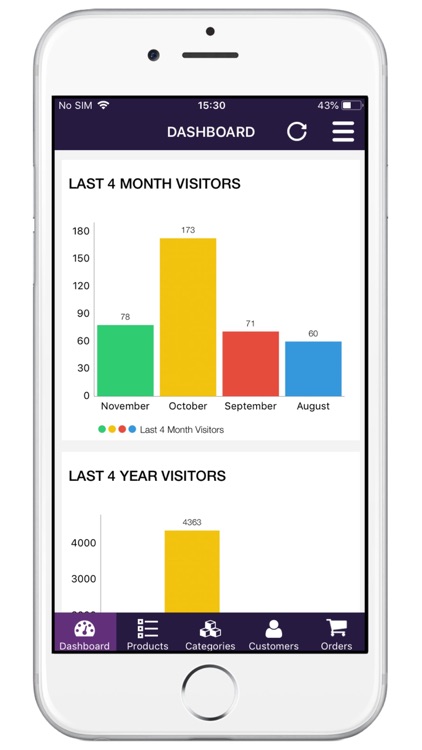 PrestaShop Admin App
