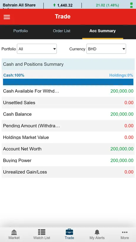 Al Watani Trade (GTN)