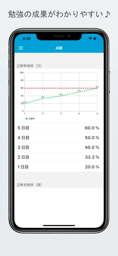 令和元年版(2019年版) 基本情報技術者試験