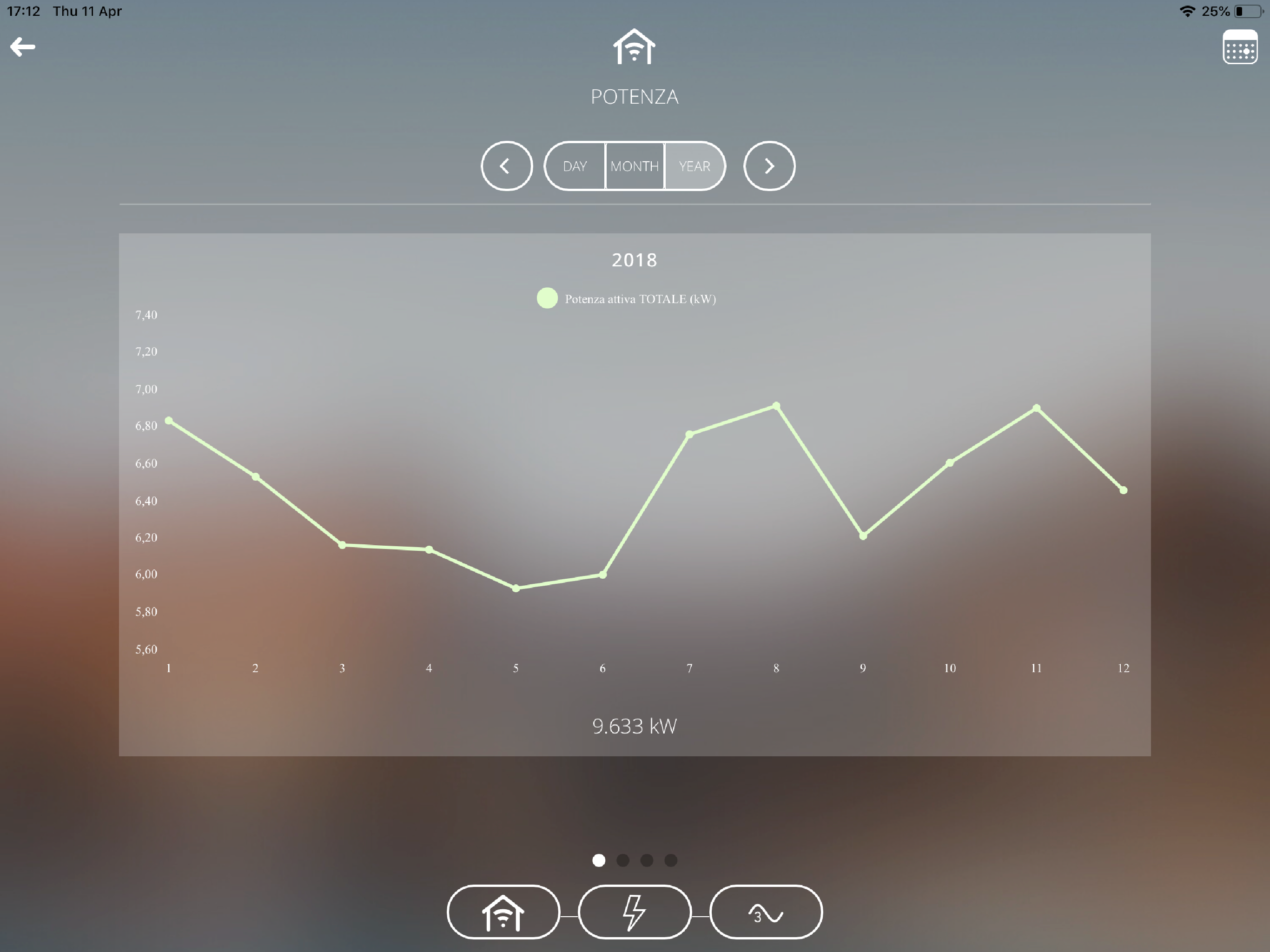 Smart Gateway App
