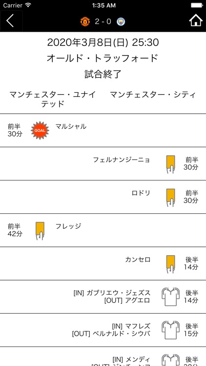 超WORLDサッカー! Lite