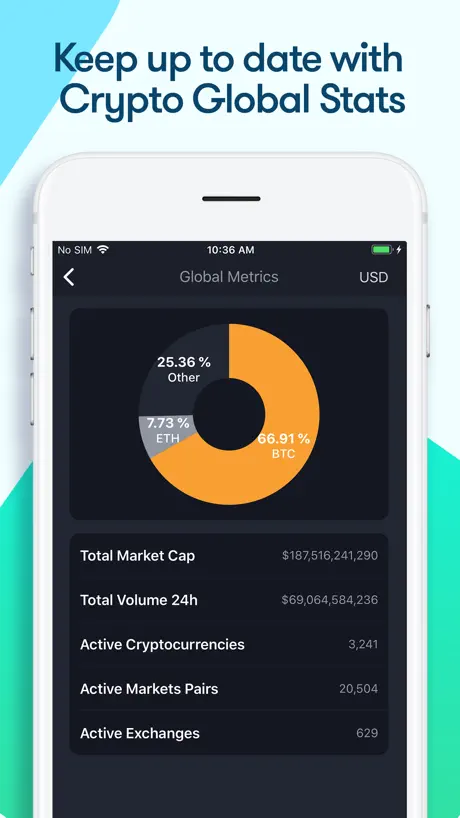 Crypto Coin Stats: News & More