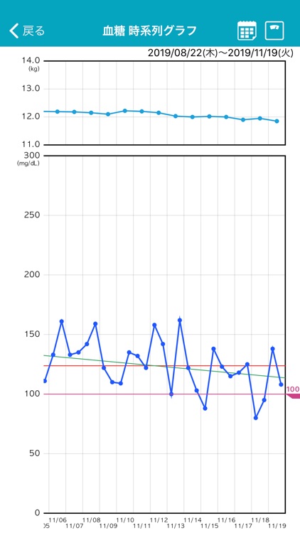 みるみるペット screenshot-4