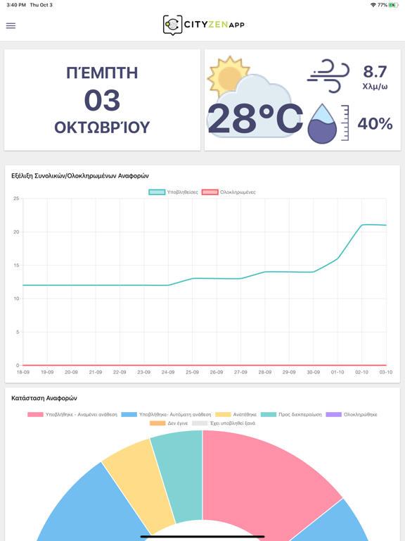 Screenshot #4 pour CityzenApp Staff
