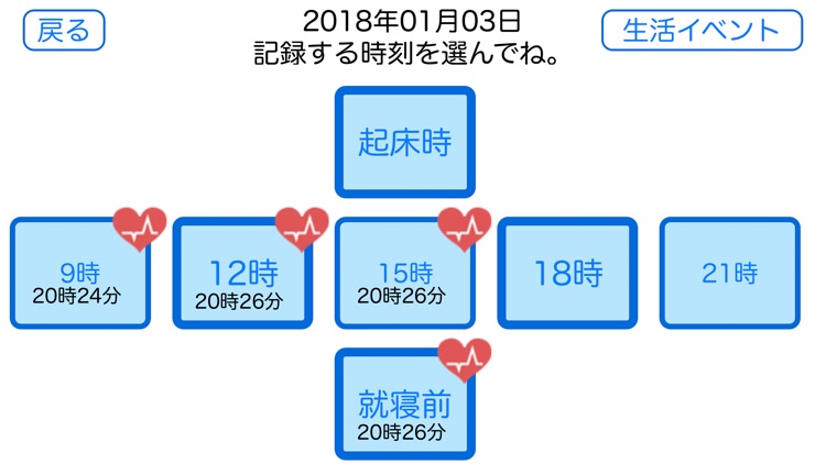 セルフモニタリングダイアリー