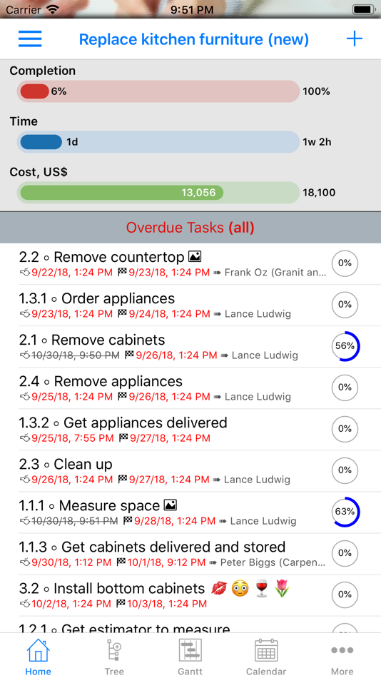 #6. Tasks Wizard (macOS) Ved: OXiGENATOR LLC