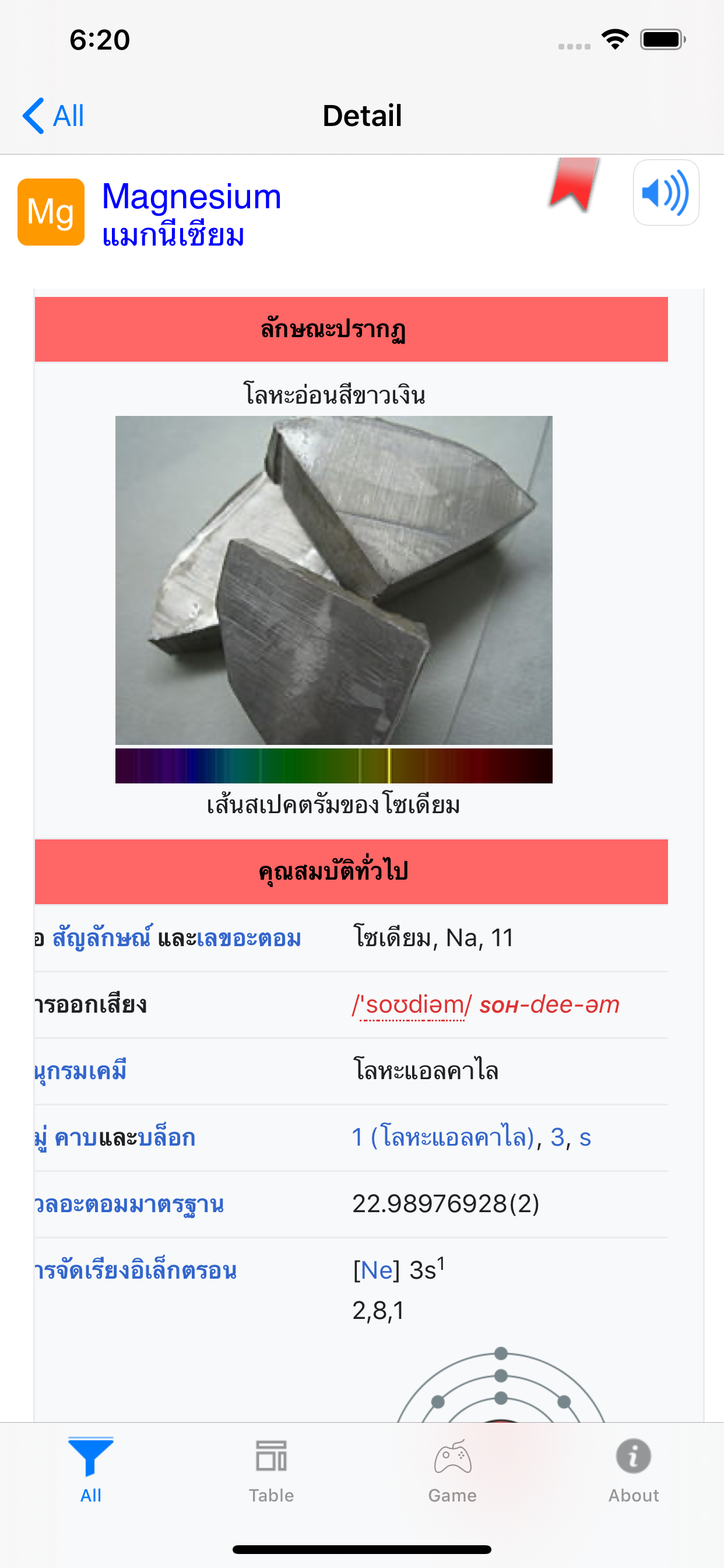 ตารางธาตุ Periodic Table