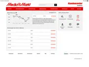 mediamarkt super select ipad bildschirmfoto 4