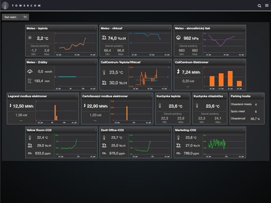 Screenshot #4 pour Towercom IoT