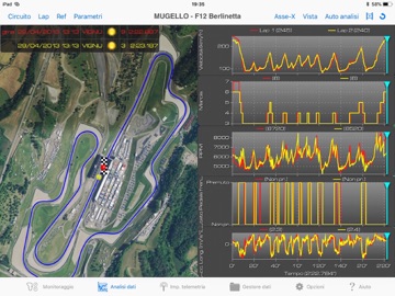 Ferrari Telemetry