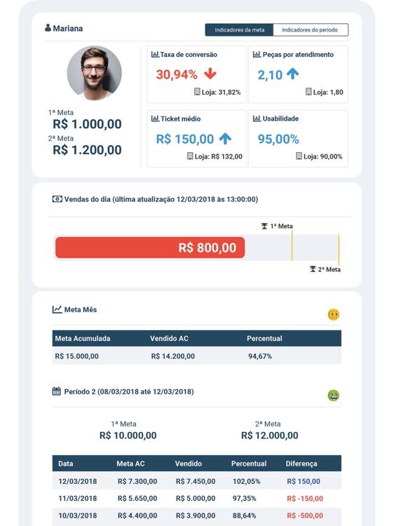 Indeva - Lista da Vez
