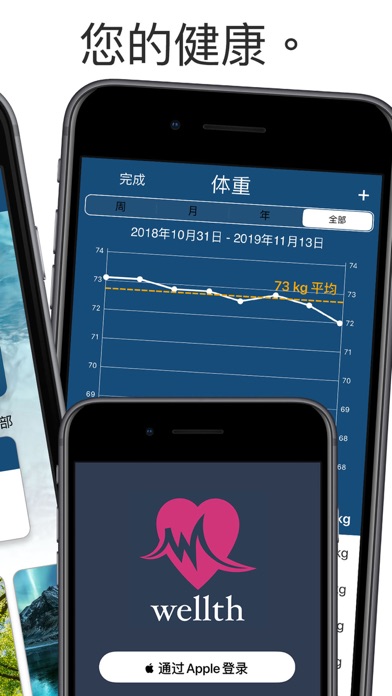 Wellth 健康跟踪器 screenshot