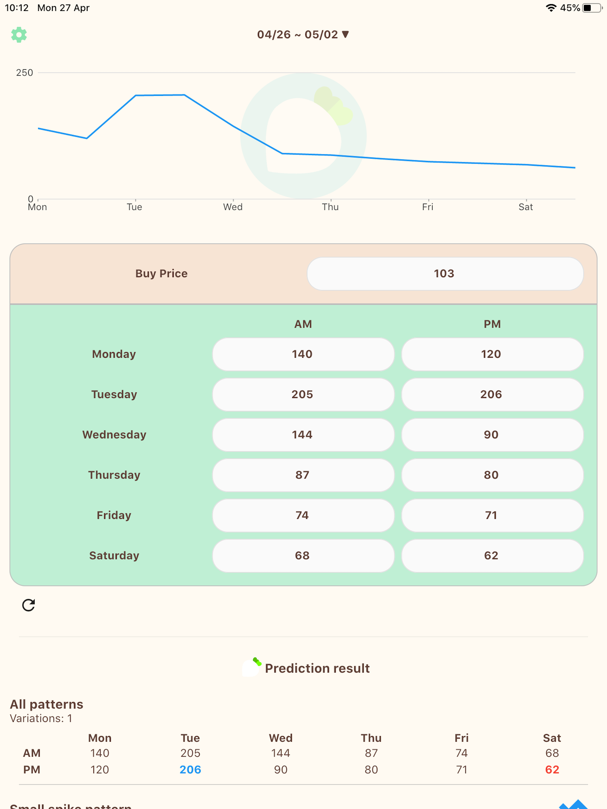 Turnip Price Predictor screenshot 4