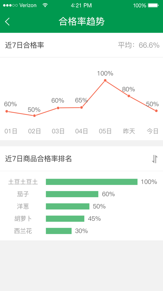 #5. 餐厅老板 (iOS) 由: Hunan Can Zhi Technology Co., Ltd.