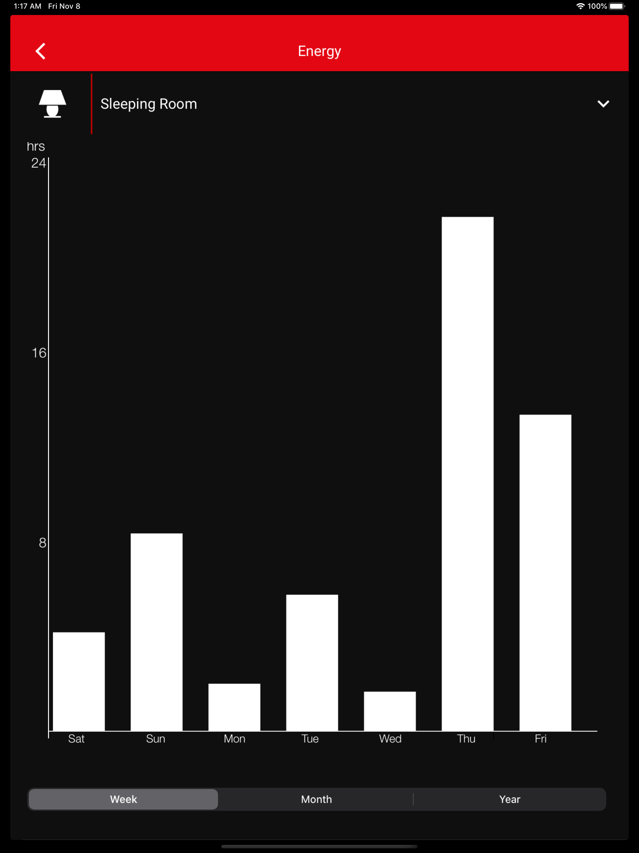 SENZ-WIFI