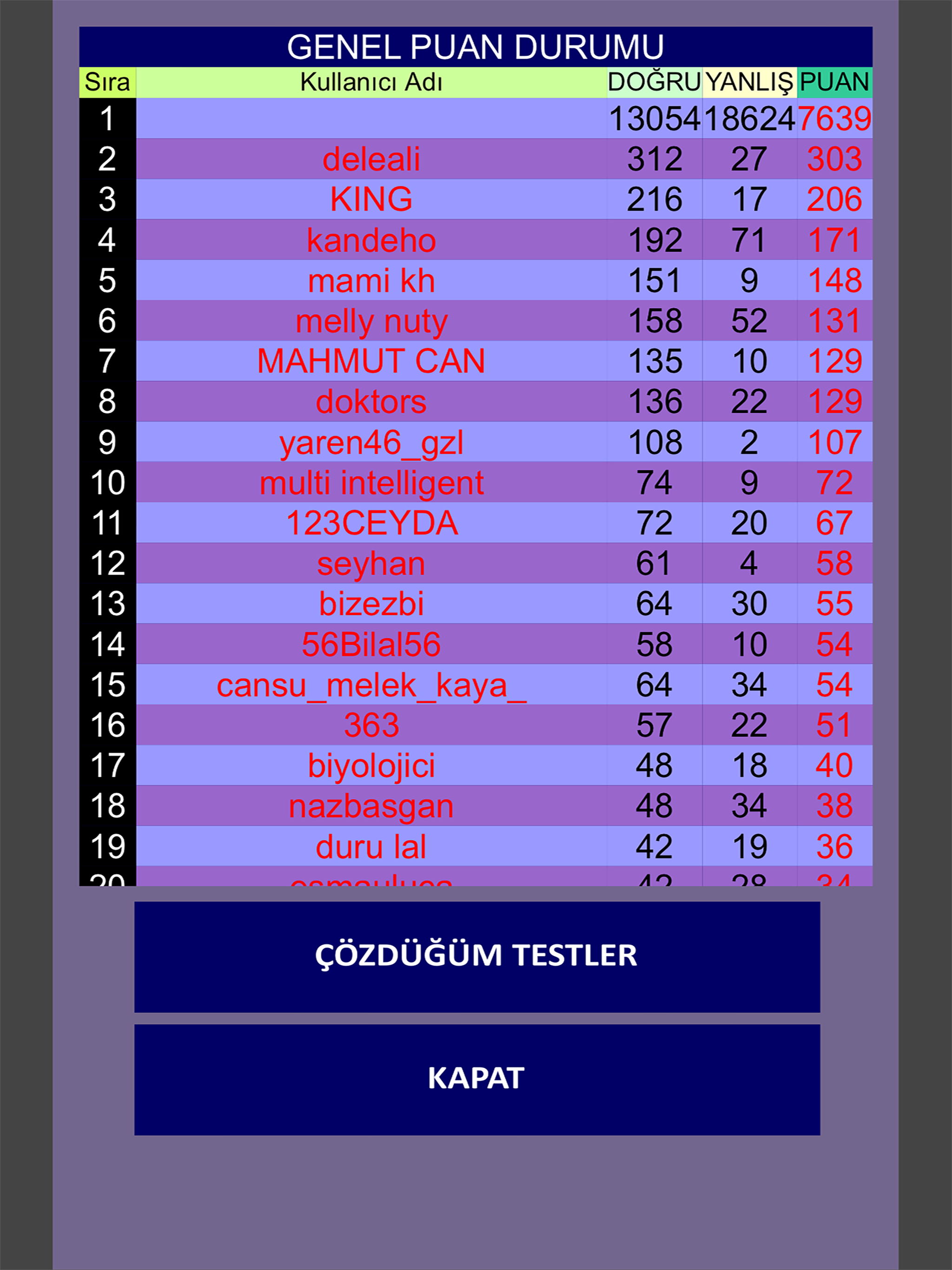 FenTest 6-7-8