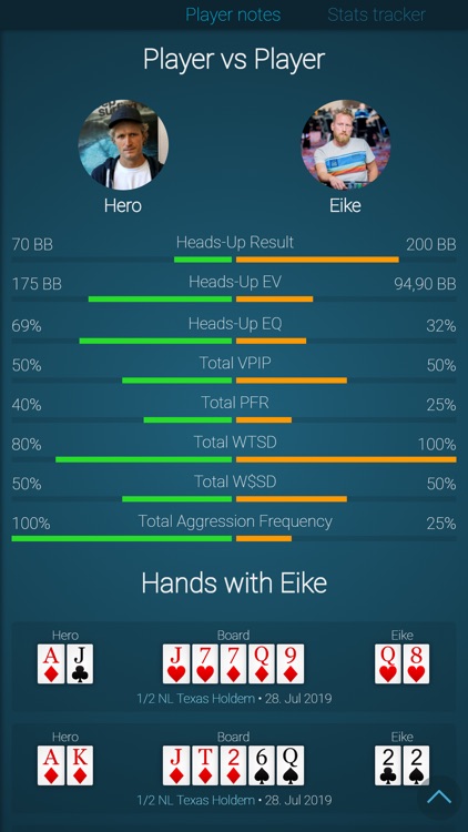 Poker Bankroll Poker Bankroll