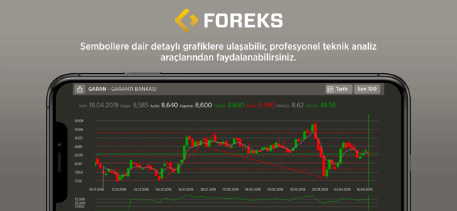 Foreks Trader Canlı Borsa(圖5)-速報App