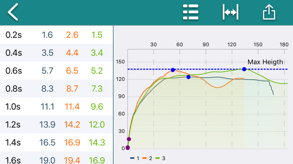 Altitude Charts - 1.3.5 - (iOS)