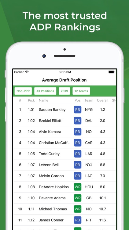 FFC Fantasy Football