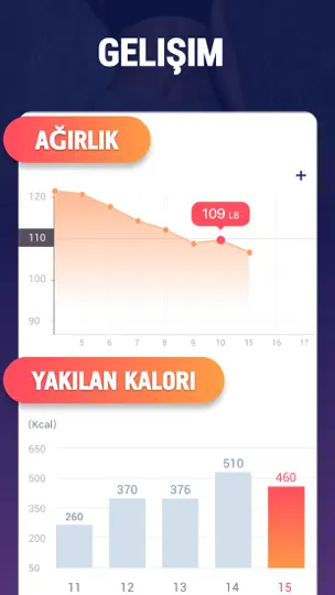 Yağ Yakan Egzersizler, Fitness iPhone Ekran Görüntüsü 7