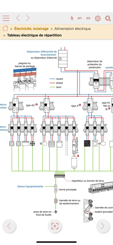 VisualTerms construction